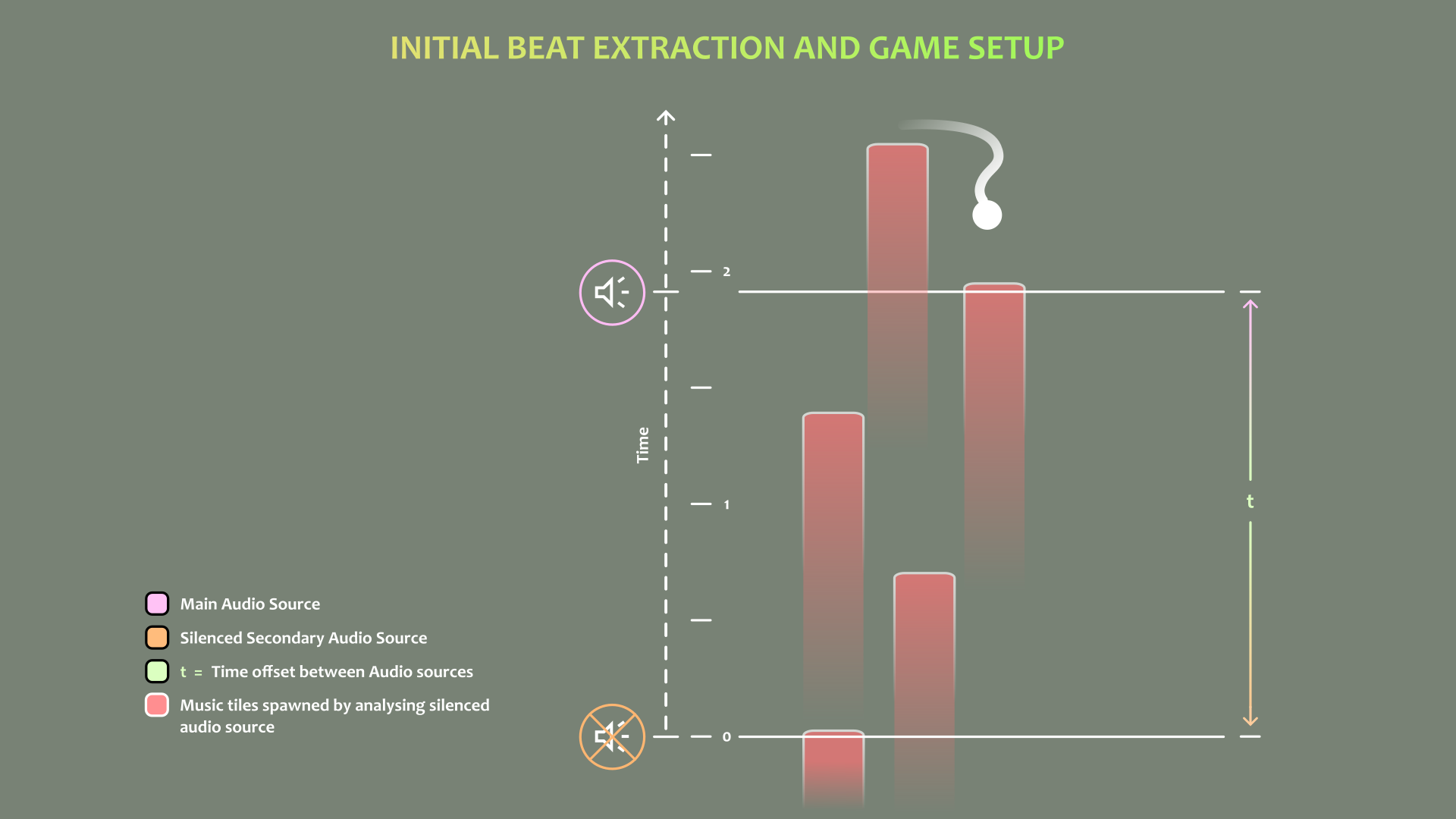 Initial Beat Extraction And Game Setup
