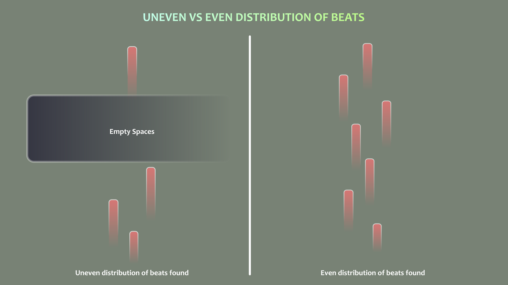 Uneven vs Even Distribution Of Beats